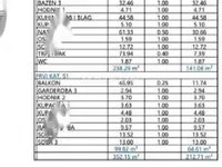 Недвижимость Четырехкомнатная квартира в центре Опатии: 20