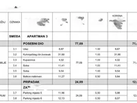 Недвижимость Квартира в центре Опатии: 5