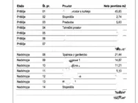 Недвижимость Двухэтажный дом Трново: 4