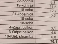 Недвижимость Трёхкомнатная квартира в Хрпелье: 18