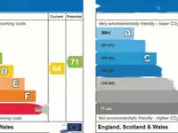 Недвижимость Milmans Street: 8