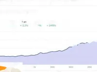 Недвижимость Apartment Cannes Petit Juas: 2