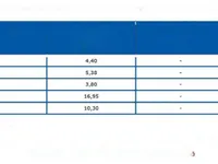 Недвижимость Apartment Pointe Croisette: 22