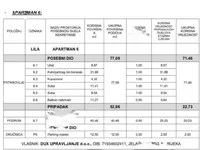 Недвижимость Двухкомнатная квартира Центр: 5