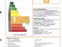 Недвижимость Duplex 3 bedrooms for sale in Itzig: 7