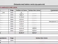 Недвижимость Villa La Bocca: 6