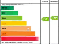 Недвижимость Commondale: 5