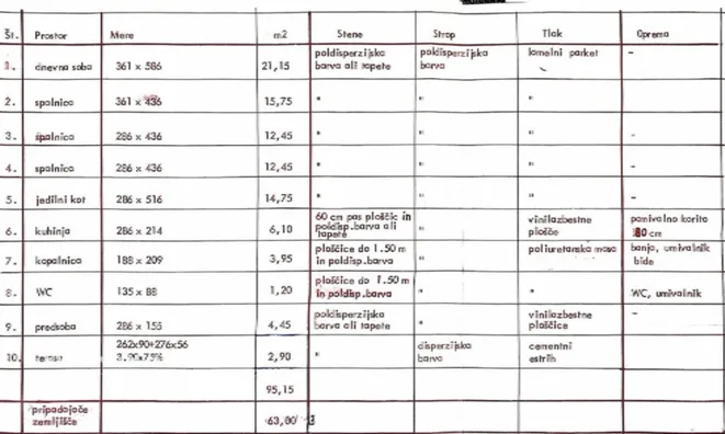 Недвижимость Квартира, 4-комн. в Бежиграде: 20