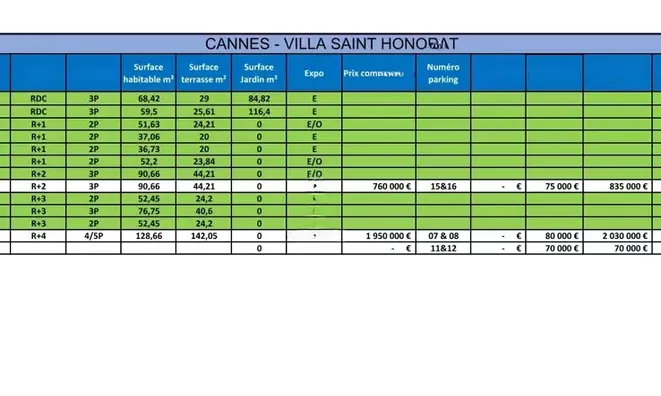 Недвижимость Villa Cannes République: 4