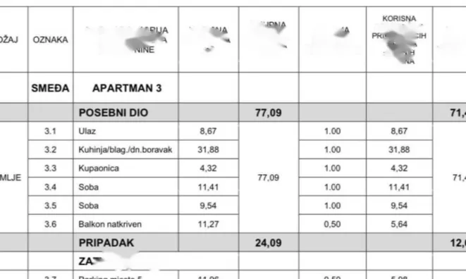 Недвижимость Квартира в центре Опатии: 5