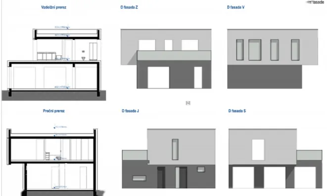 Недвижимость Дом, Хрватини: 3
