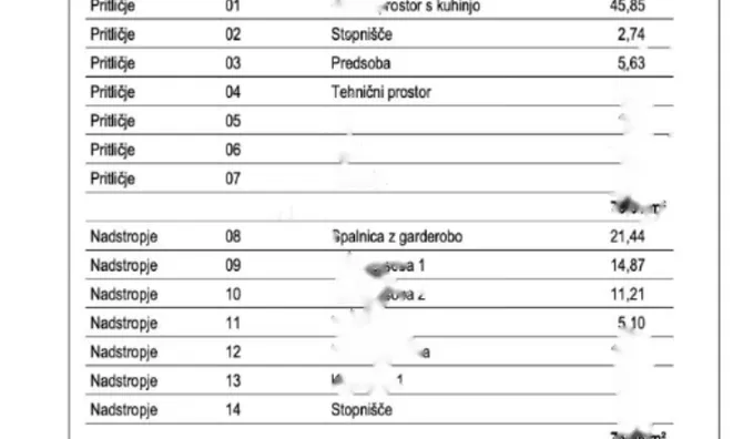 Недвижимость Двухэтажный дом Трново: 4