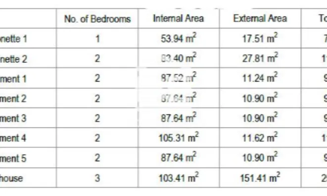 Недвижимость Zejtun South Apartments: 3