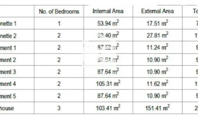 Недвижимость Zejtun Southern Retreat: 2