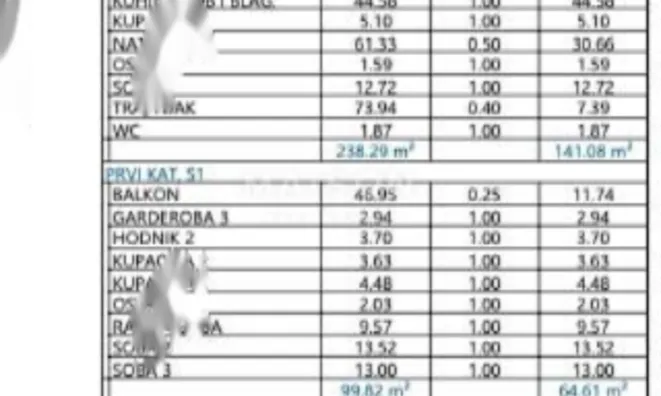 Недвижимость Четырехкомнатная квартира Пунта Колова, Опатия: 20