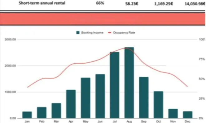 Недвижимость Studio Cannes Croix Gardes: 16