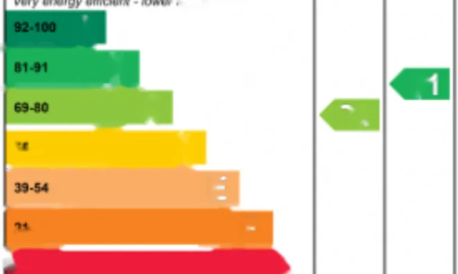 Недвижимость Hortensia Road: 35