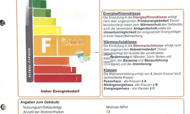 Недвижимость Duplex 3 bedrooms for sale in Itzig: 7