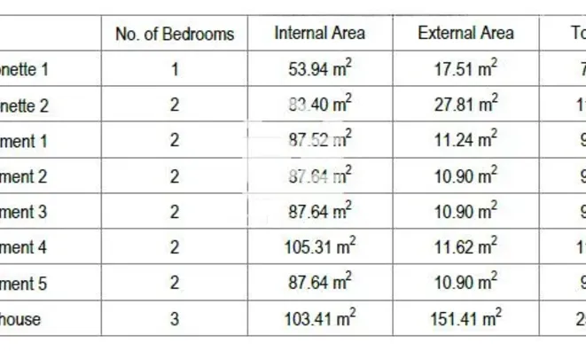 Недвижимость Zejtun Southern Retreat: 2