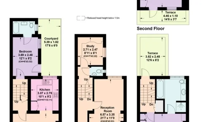 Недвижимость Markham Street: 18