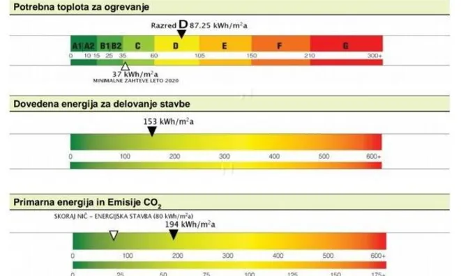 Недвижимость Квартира 2-комнатная в Безиграде: 13