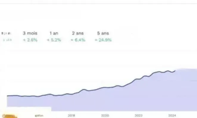 Недвижимость Villa Petit Juas: 2
