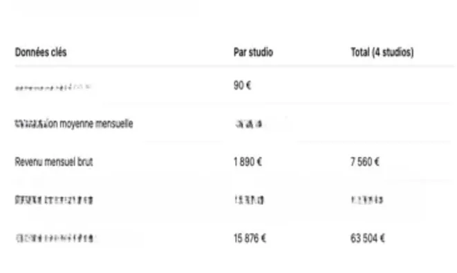 Недвижимость Villa Cannes Centre-ville: 8