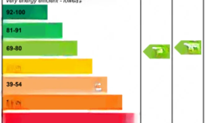 Недвижимость Commondale: 5